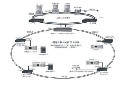 水电站自动化系统 控制技术与系统集成的研发前沿