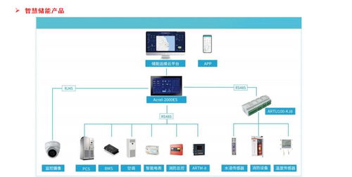 解读江苏零碳园区新政 自动化控制系统及系统集成的研发机遇