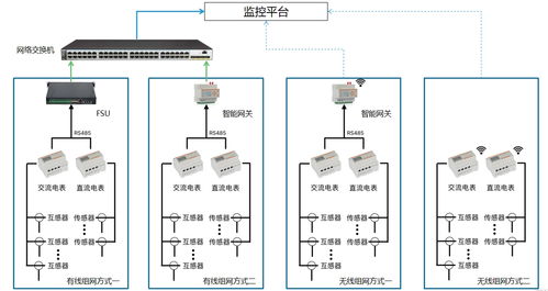 远程抄表革命 安科多回路电表的创新应用与运营商基站电费自动化管理