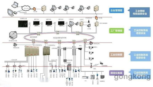边界控制系统的研发 自动化控制系统与系统集成的融合与创新