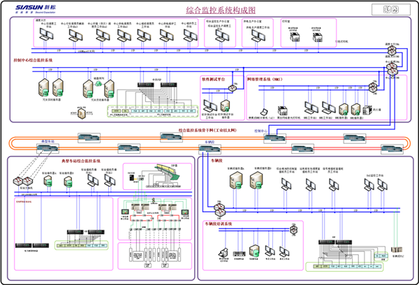 智慧新松装备沈阳地铁，助力沈城打造智慧城市