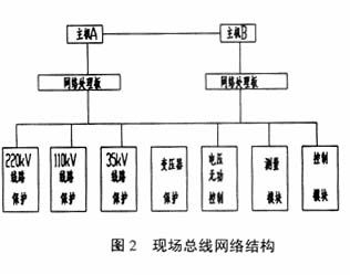 大型变电站综合自动化系统结构与功能优化研究 自动化控制系统与系统集成的创新路径
