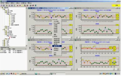 委托检验在自动化控制系统及系统集成研发中的关键用途