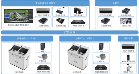 哨位执勤管控系统解决方案 自动化控制系统及系统集成的研发